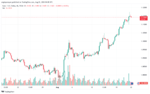 تحليل EURUSD 22-8-24