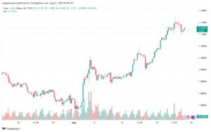 تحليل EURUSD 23-8-24
