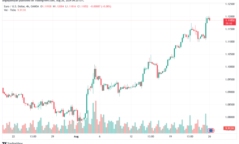 تحليل EURUSD 26-8-24