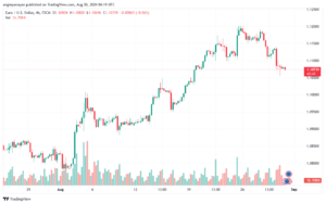 تحليل EURUSD- 30-8-24