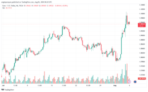 تحليل EURUSD 6-8-24