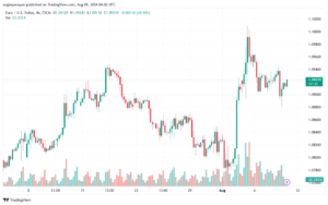 تحليل EURUSD 9-8-24