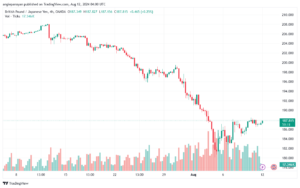 تحليل-GBPJPY-12-8-2024