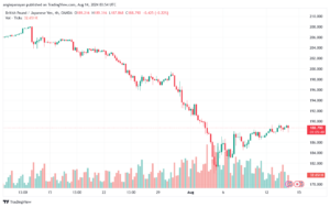تحليل-GBPJPY-14-8-2024