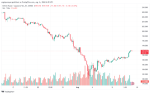 تحليل-GBPJPY-16-8-2024
