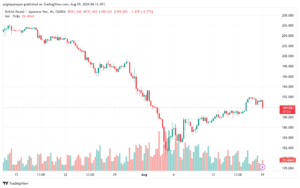 تحليل-GBPJPY-19-8-2024