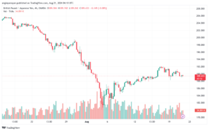 تحليل-GBPJPY-21-8-2024