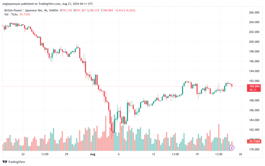 تحليل-GBPJPY-23-8-2024