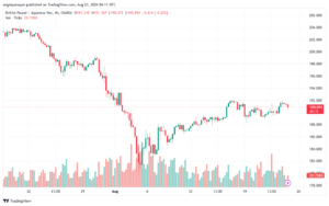 تحليل-GBPJPY-23-8-2024