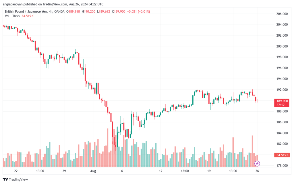 تحليل-GBPJPY-26-8-2024
