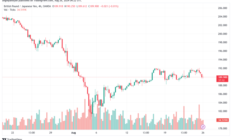 تحليل-GBPJPY-26-8-2024