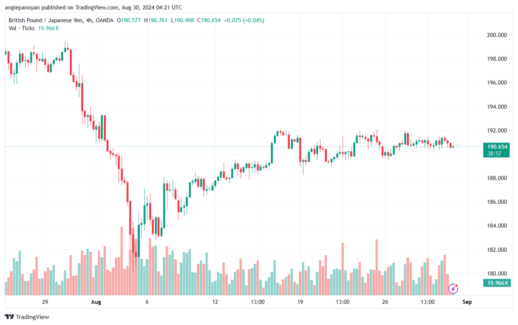 تحليل-GBPJPY-30-8-2024