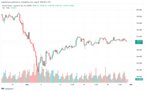 تحليل-GBPJPY-30-8-2024