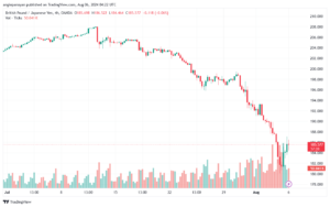 تحليل-GBPJPY-6-8-2024