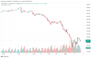 تحليل-GBPJPY-8-8-2024