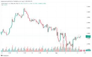 تحليل-GBPUSD-13-8-2024