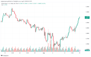 تحليل-GBPUSD-19-8-2024