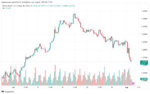 تحليل-GBPUSD-2-8-2024