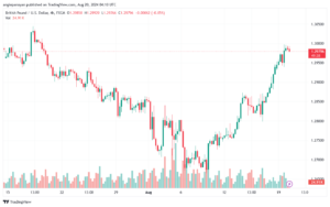 تحليل-GBPUSD-20-8-2024