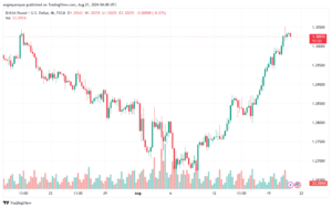 تحليل-GBPUSD-21-8-2024
