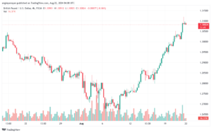 تحليل-GBPUSD-22-8-2024