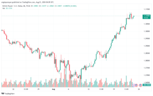 تحليل-GBPUSD-23-8-2024