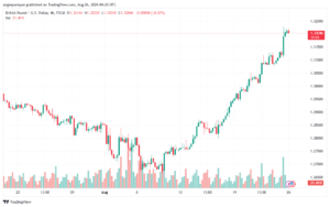 تحليل-GBPUSD-26-8-2024