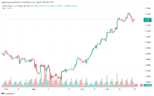 تحليل-GBPUSD-29-8-2024