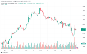 تحليل-GBPUSD-5-8-2024