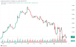 تحليل-GBPUSD-8-8-2024
