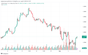 تحليل-GBPUSD-9-8-2024