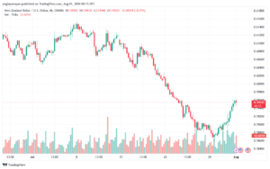 تحليل-NZDUSD-1-8-2024