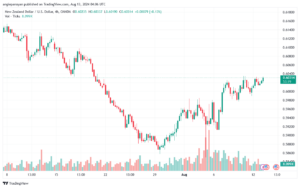 تحليل-NZDUSD-13-8-2024