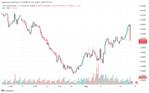تحليل-NZDUSD-14-8-2024