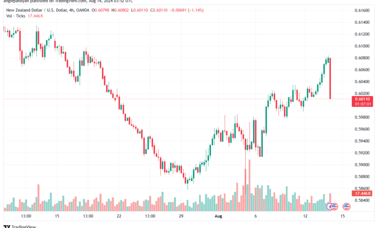 تحليل-NZDUSD-14-8-2024