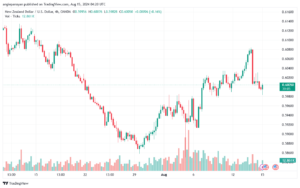 تحليل-NZDUSD-15-8-2024