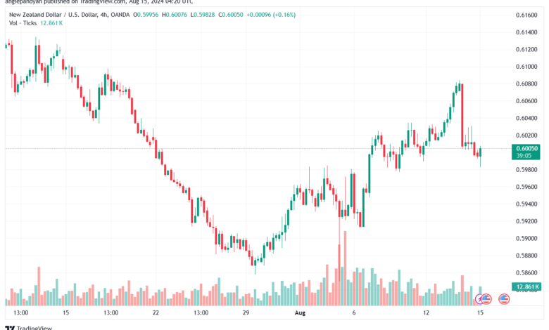تحليل-NZDUSD-15-8-2024