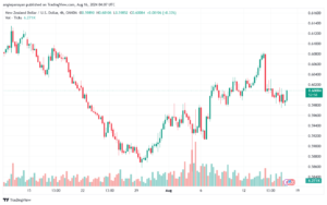 تحليل-NZDUSD-16-8-2024