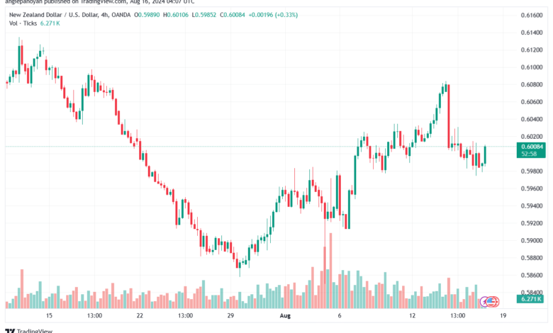 تحليل-NZDUSD-16-8-2024