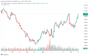 تحليل-NZDUSD-19-8-2024