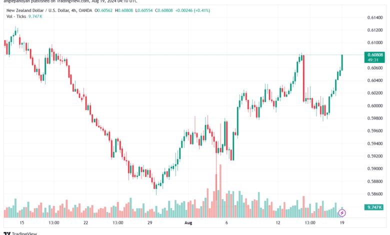 تحليل-NZDUSD-19-8-2024