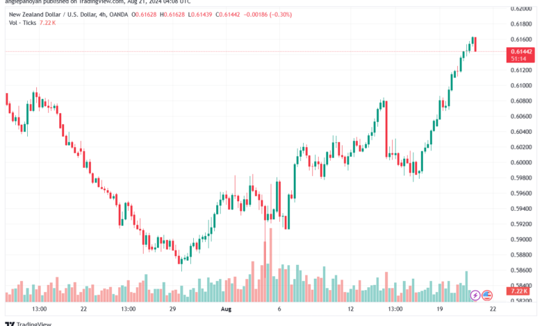 تحليل-NZDUSD-21-8-2024