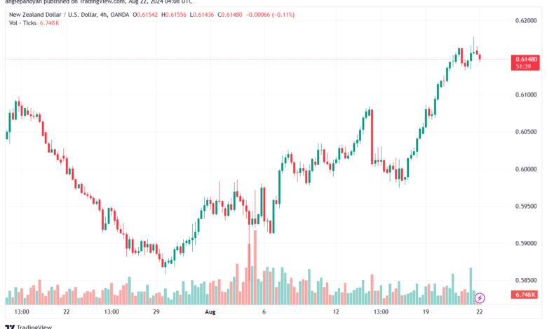 تحليل-NZDUSD-22-8-2024