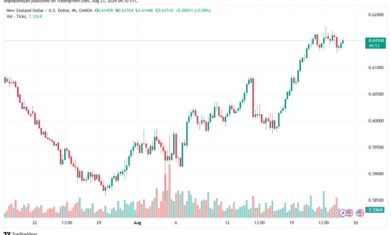 تحليل-NZDUSD-23-8-2024
