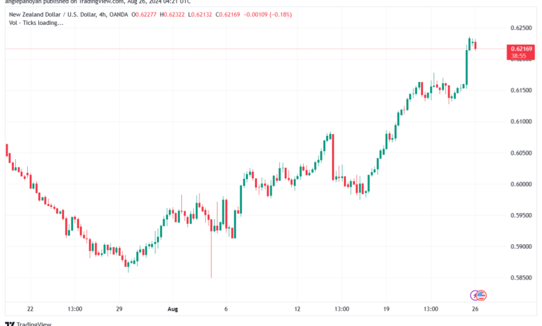تحليل-NZDUSD-26-8-2024