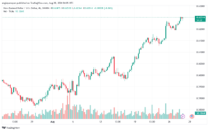 تحليل-NZDUSD-28-8-2024
