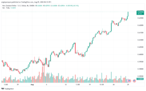 تحليل-NZDUSD-29-8-2024