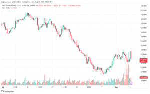 تحليل-NZDUSD-6-8-2024