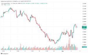 تحليل-NZDUSD-8-8-2024