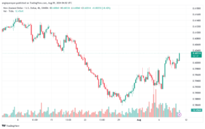 تحليل-NZDUSD-9-8-2024